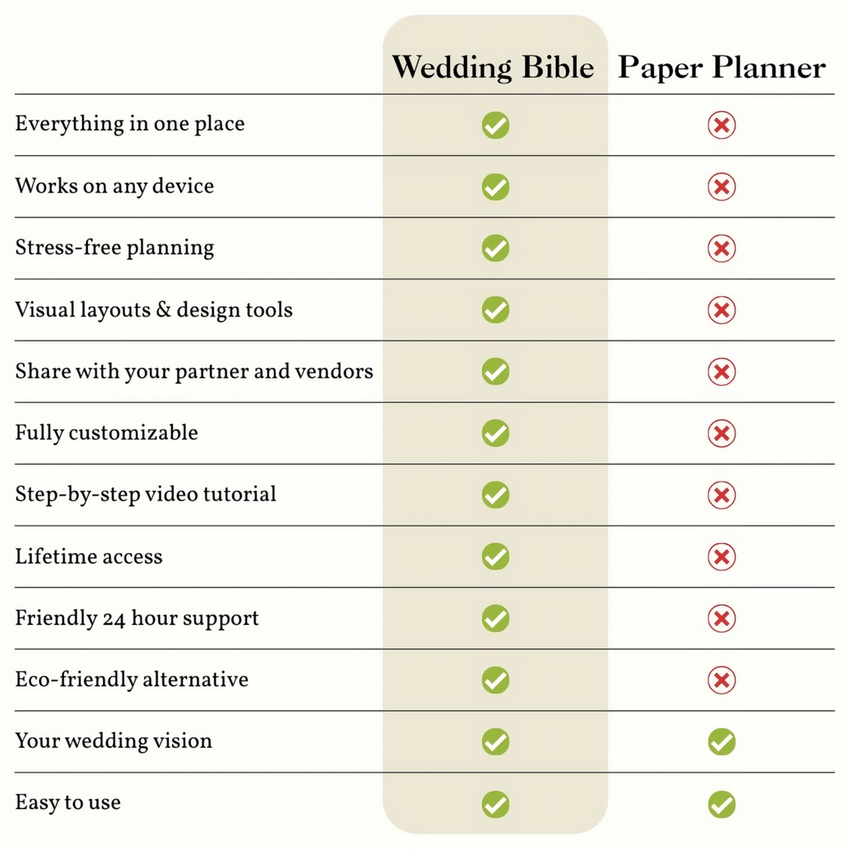 Wedding planner